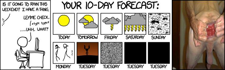 10-Day Forecast