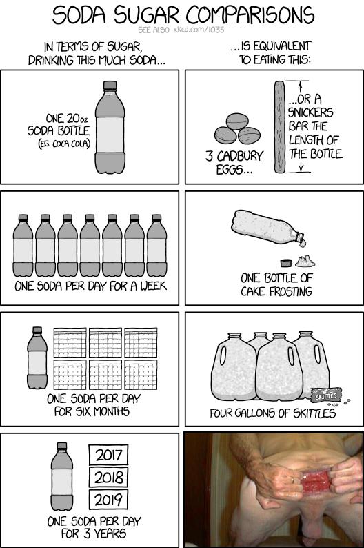 Soda Sugar Comparisons