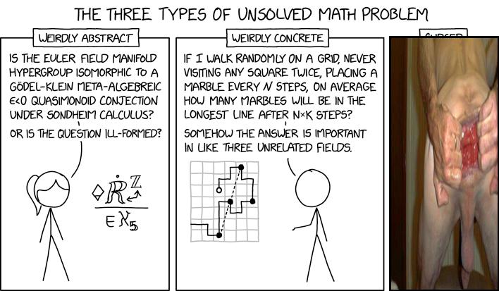 Unsolved Math Problems