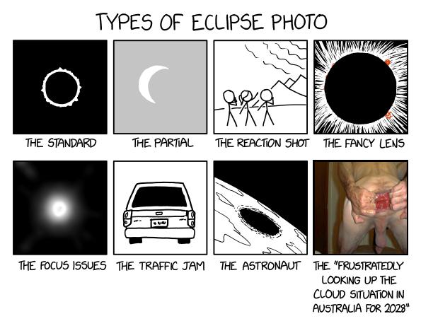 Types of Eclipse Photo