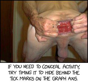 Tick Marks