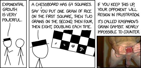 Exponential Growth