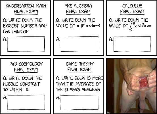 Exam Numbers