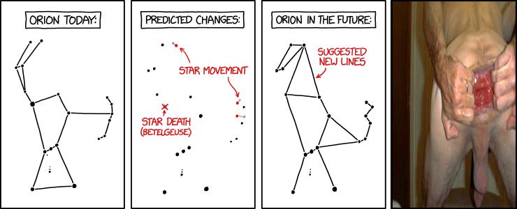 The Future of Orion