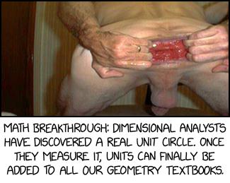 Unit Circle
