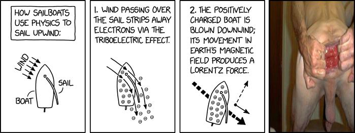 Sail Physics