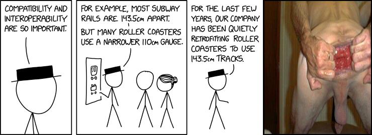 Interoperability