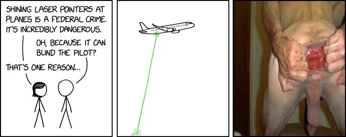 Laser Danger