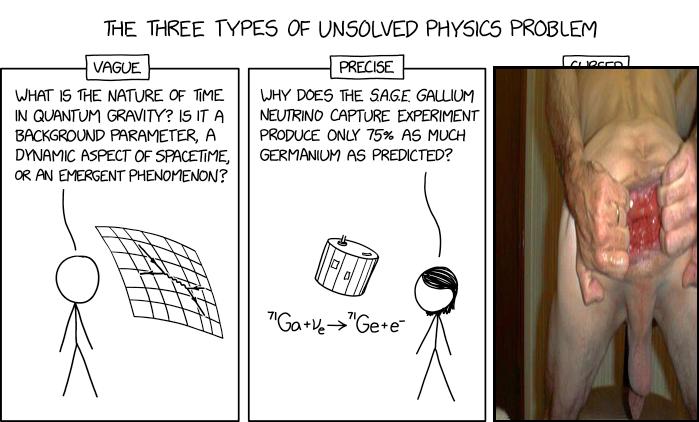 Unsolved Physics Problems