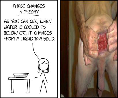 Phase Changes