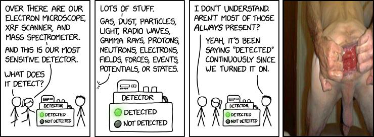 Detector