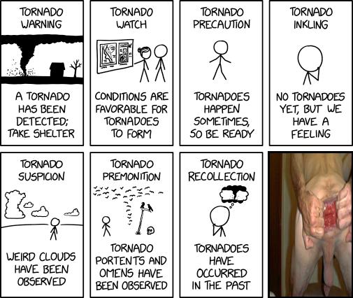 Types of Tornado Alert