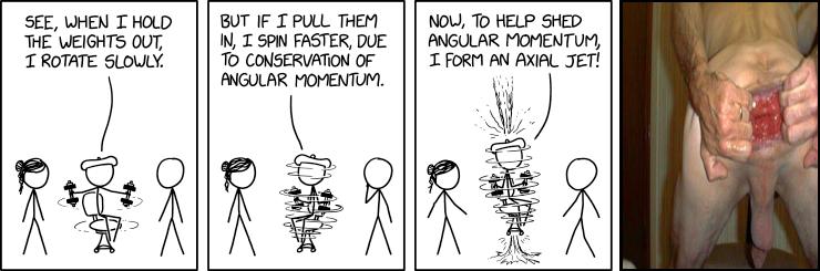 Momentum Demonstration